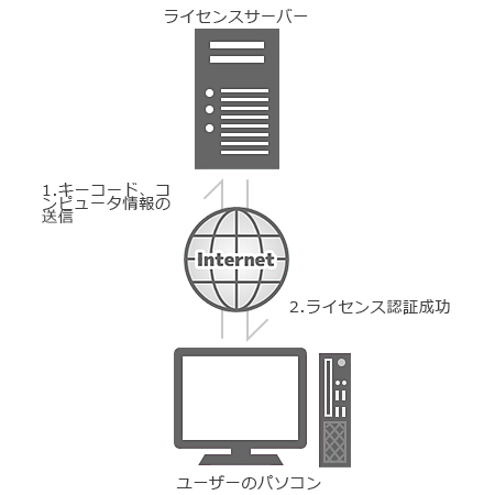 licenseイメージ