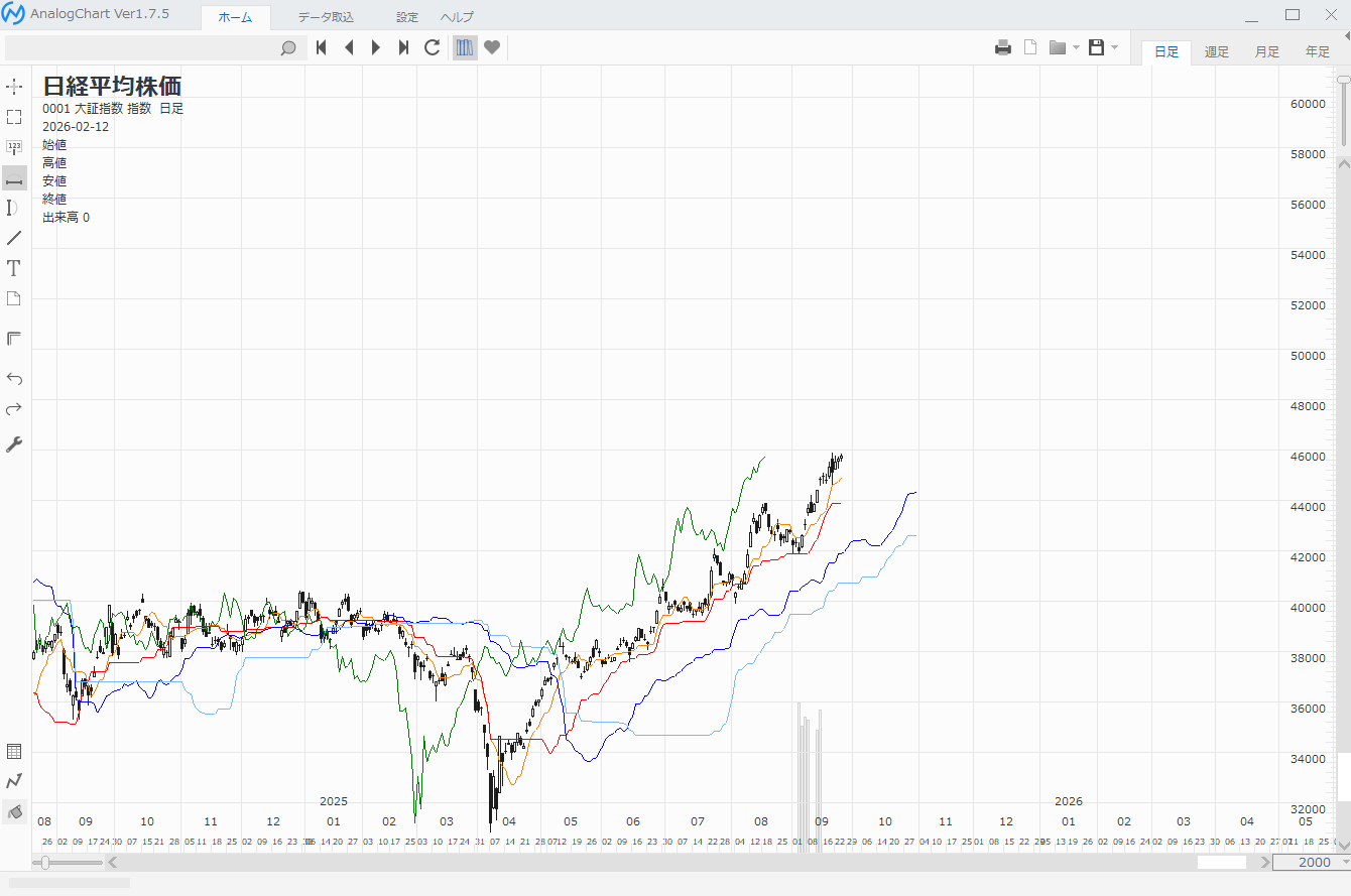 /images/screenshots/analogchart_not_view_ad.png